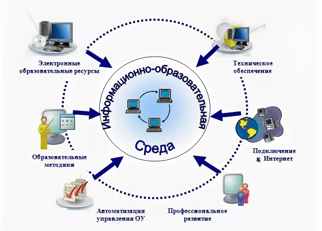 Изображения.